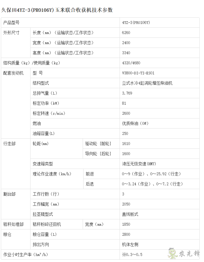 4YZ-3自走式玉米收割機(jī)詳細(xì)參數(shù)_農(nóng)機(jī)設(shè)備智能化_久保田