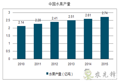 果蔬采收機器人，農(nóng)業(yè)自動化發(fā)展新突破