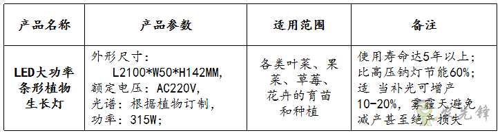 LED補(bǔ)光燈參數(shù)