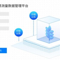 數(shù)據管理平臺