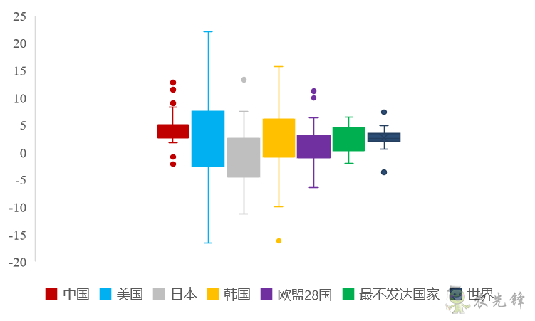 企鵝經(jīng)濟學工作坊：全球農(nóng)業(yè)發(fā)展大趨勢及數(shù)字化轉(zhuǎn)型戰(zhàn)略機遇