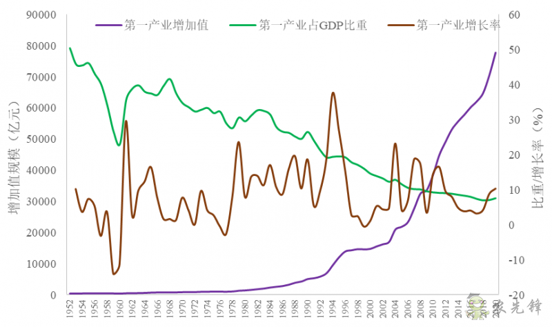 企鵝經(jīng)濟學工作坊：全球農(nóng)業(yè)發(fā)展大趨勢及數(shù)字化轉(zhuǎn)型戰(zhàn)略機遇