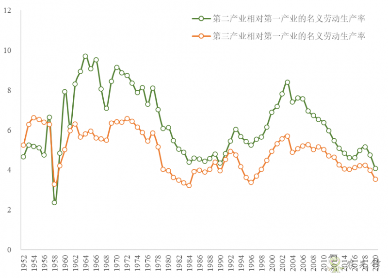 企鵝經(jīng)濟學工作坊：全球農(nóng)業(yè)發(fā)展大趨勢及數(shù)字化轉(zhuǎn)型戰(zhàn)略機遇