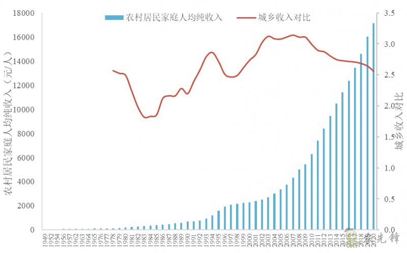 企鵝經(jīng)濟學工作坊：全球農(nóng)業(yè)發(fā)展大趨勢及數(shù)字化轉(zhuǎn)型戰(zhàn)略機遇