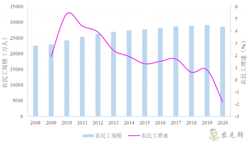 企鵝經(jīng)濟學工作坊：全球農(nóng)業(yè)發(fā)展大趨勢及數(shù)字化轉(zhuǎn)型戰(zhàn)略機遇