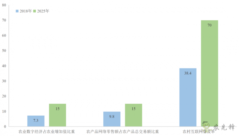 企鵝經(jīng)濟學工作坊：全球農(nóng)業(yè)發(fā)展大趨勢及數(shù)字化轉(zhuǎn)型戰(zhàn)略機遇