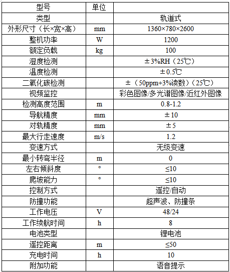 巡檢機器人參數(shù)