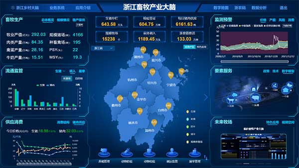 點贊！浙江畜牧產(chǎn)業(yè)大腦入選省數(shù)字化改革“最佳應(yīng)用”