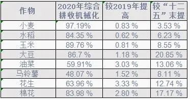 2022年農(nóng)機行業(yè)或繼續(xù)增長 洗牌進一步加速