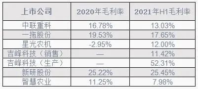 2022年農(nóng)機行業(yè)或繼續(xù)增長 洗牌進一步加速