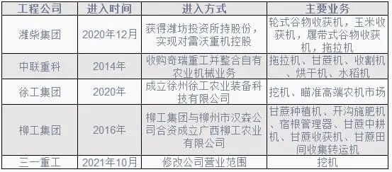 2022年農(nóng)機行業(yè)或繼續(xù)增長 洗牌進一步加速