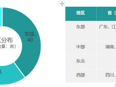 鄉(xiāng)村振興百?gòu)?qiáng)縣榜單發(fā)布！看看都有哪些縣？評(píng)價(jià)指標(biāo)有哪些？