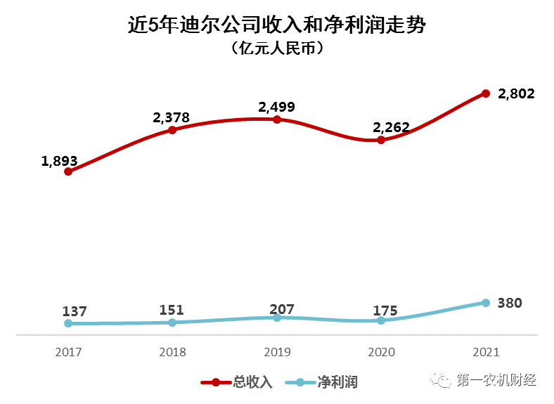 農(nóng)業(yè)裝備行業(yè)：被低估的優(yōu)質(zhì)賽道