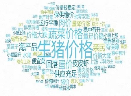 2022年第34周?chē)?guó)內(nèi)外農(nóng)產(chǎn)品市場(chǎng)動(dòng)態(tài)