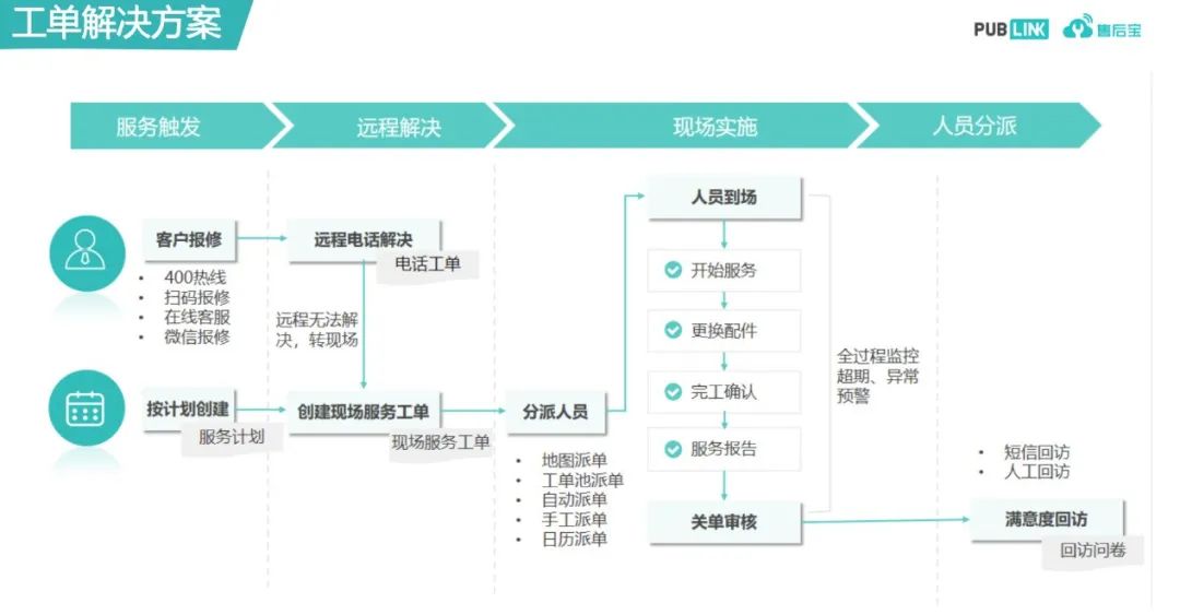 國三升國四，農(nóng)機行業(yè)如何用數(shù)字化手段實現(xiàn)彎道超車