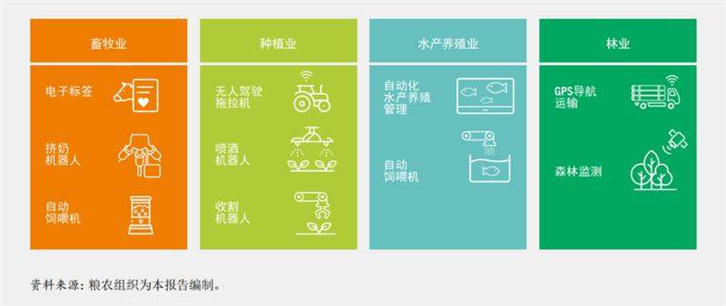 聯(lián)合國糧農(nóng)組織《2022年糧食及農(nóng)業(yè)狀況》：農(nóng)業(yè)自動(dòng)化推動(dòng)農(nóng)業(yè)糧食體系轉(zhuǎn)型