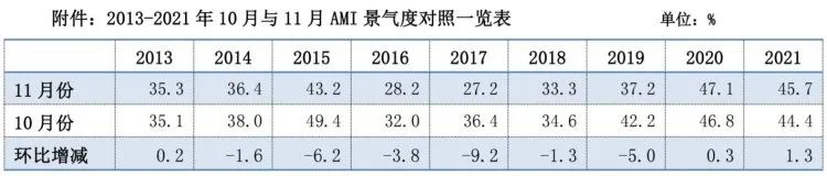 市場景氣指數(shù)顯示：農(nóng)機(jī)市場提前入冬