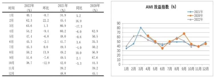 市場景氣指數(shù)顯示：農(nóng)機(jī)市場提前入冬