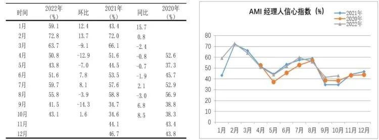 市場景氣指數(shù)顯示：農(nóng)機(jī)市場提前入冬