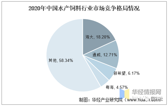 中國飼料行業(yè)發(fā)展現(xiàn)狀：飼料行業(yè)進入高成本時代